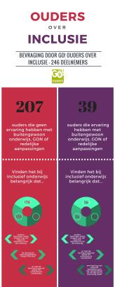 Ouders over inclusie 1