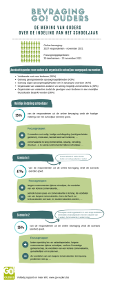 Infographic schooltijd
