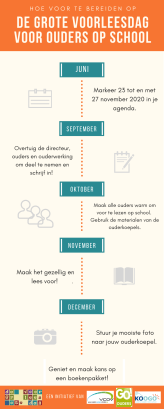 voorbereiden op De Grote Voorleesdag