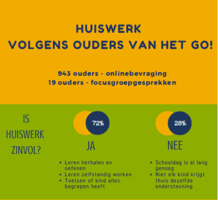 huiswerk