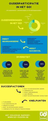 infographic ouderparticipatie GO!