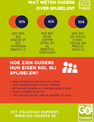 spijbelen2