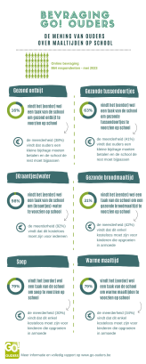 infographic bevraging schoolmaaltijden